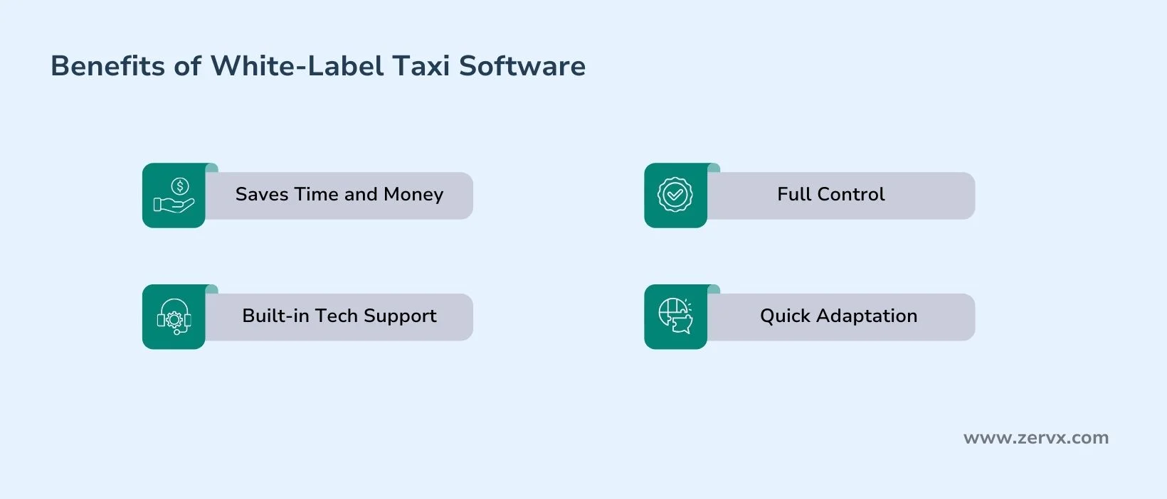 Benefits of white label taxi dispatch system