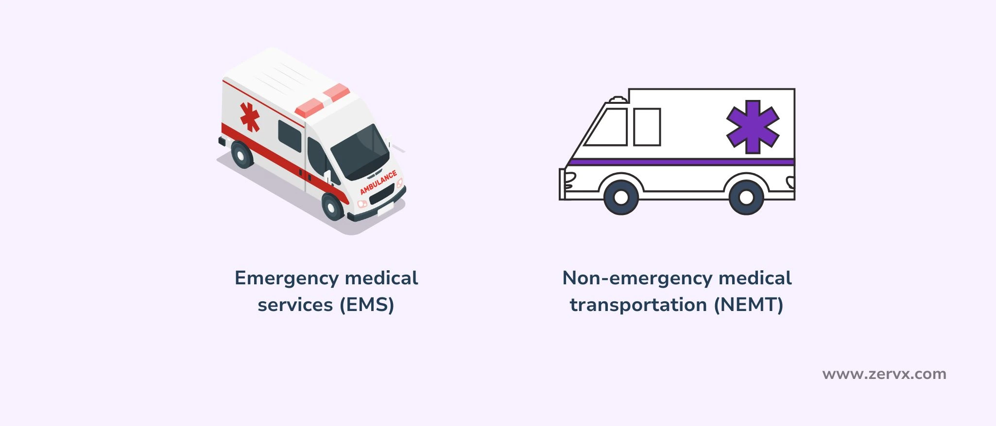 How to start medical transportation business