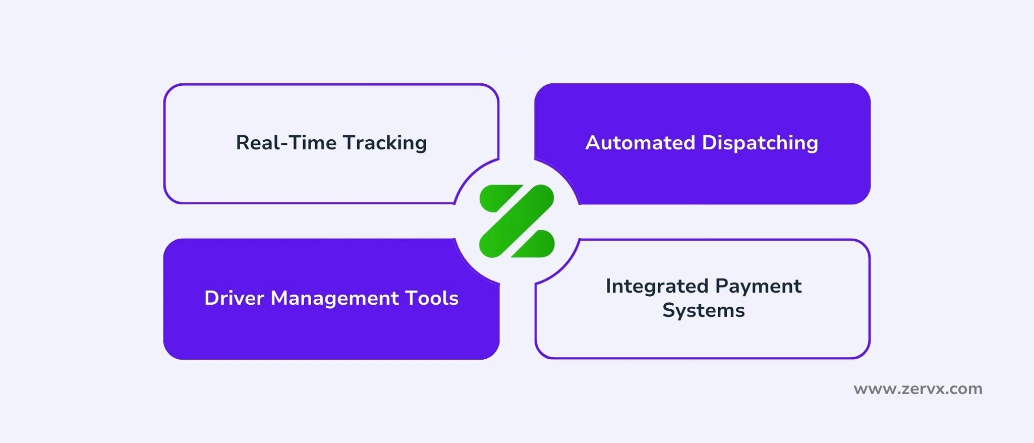 Key features of taxi dispatch software