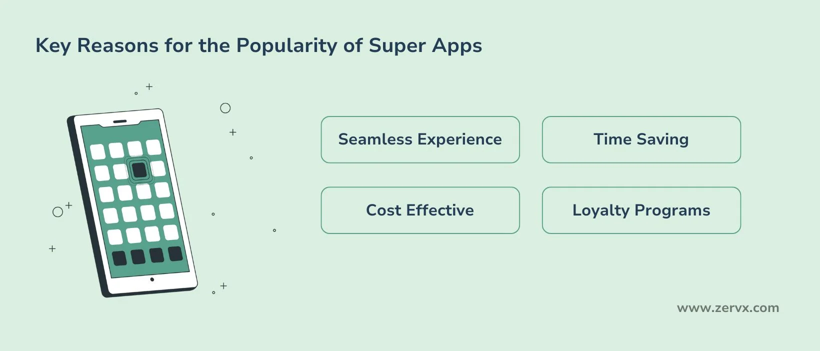 Key reasons for the popularity of super apps