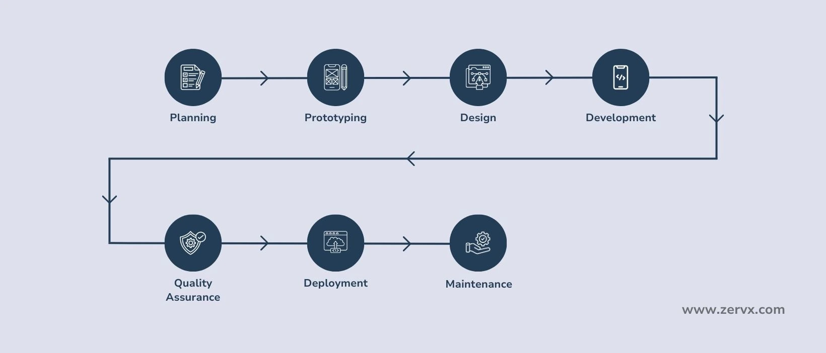 Taxi app development process