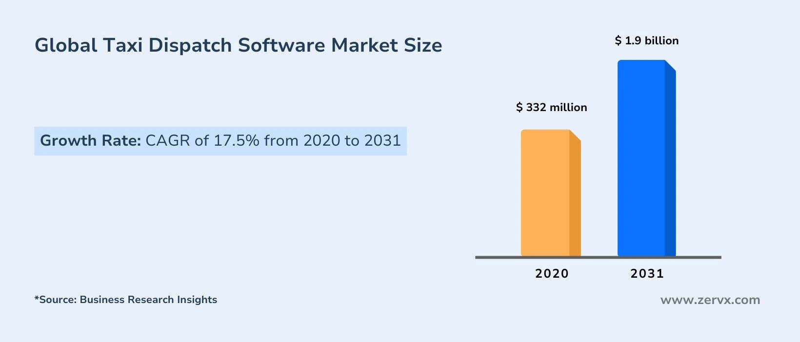 Taxi dispatch software