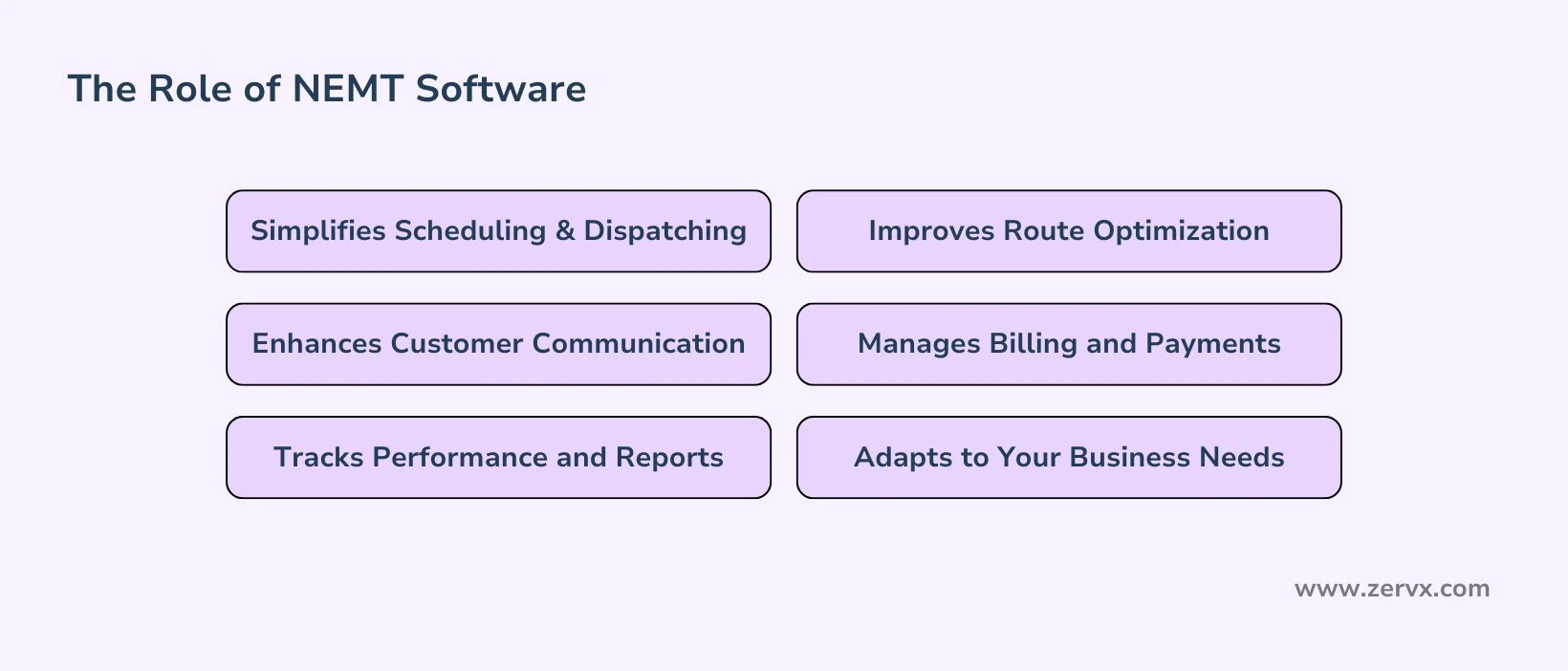 The role of NEMT software in medical transportation