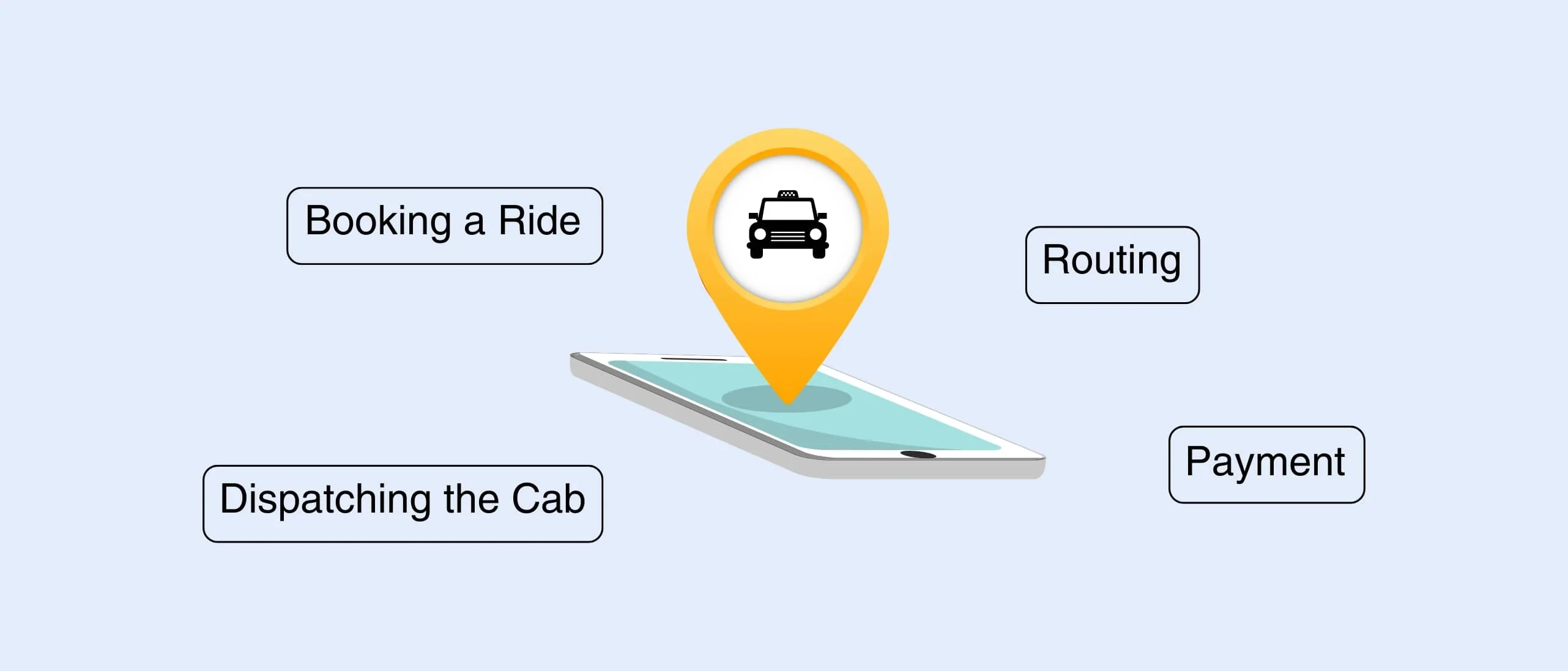 taxi cab dispatch system